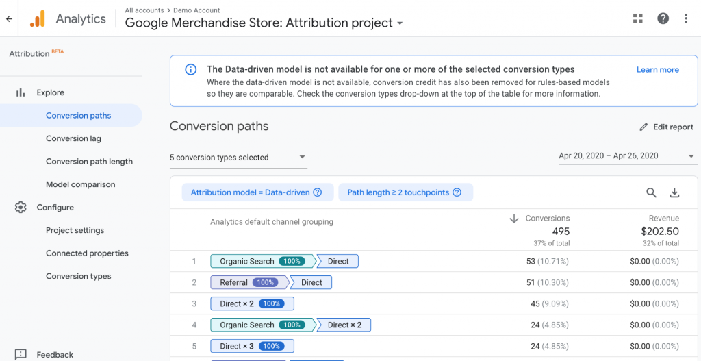 google analytics attributions