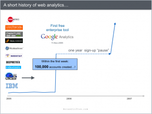 short history of web analytics