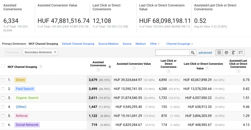 google analytics report mfc