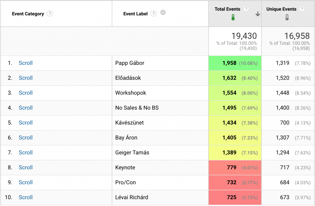 heatmapping in google analytics reports