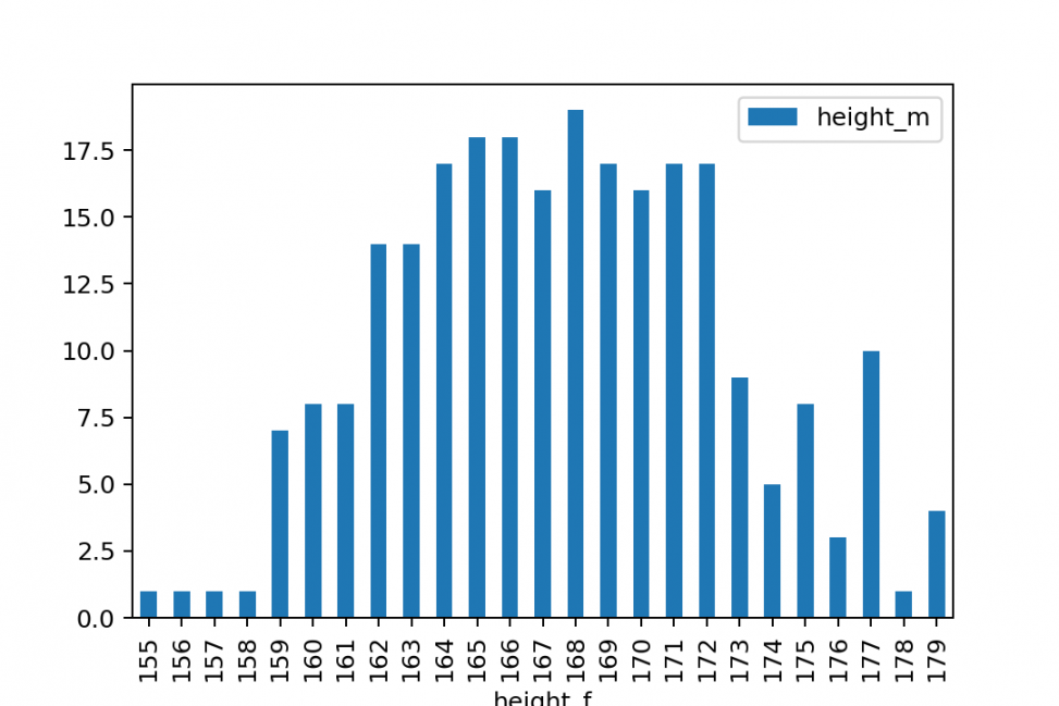 How To Plot A Histogram In Python Using Pandas Tutorial