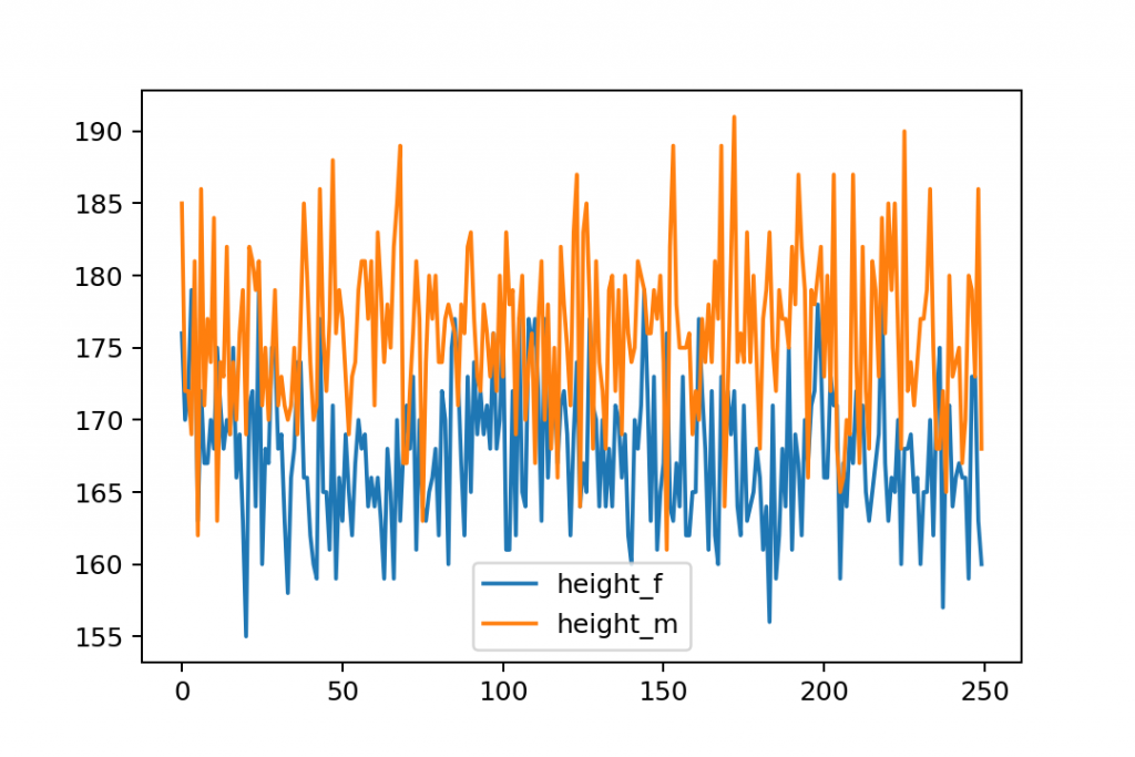 plot line chart python