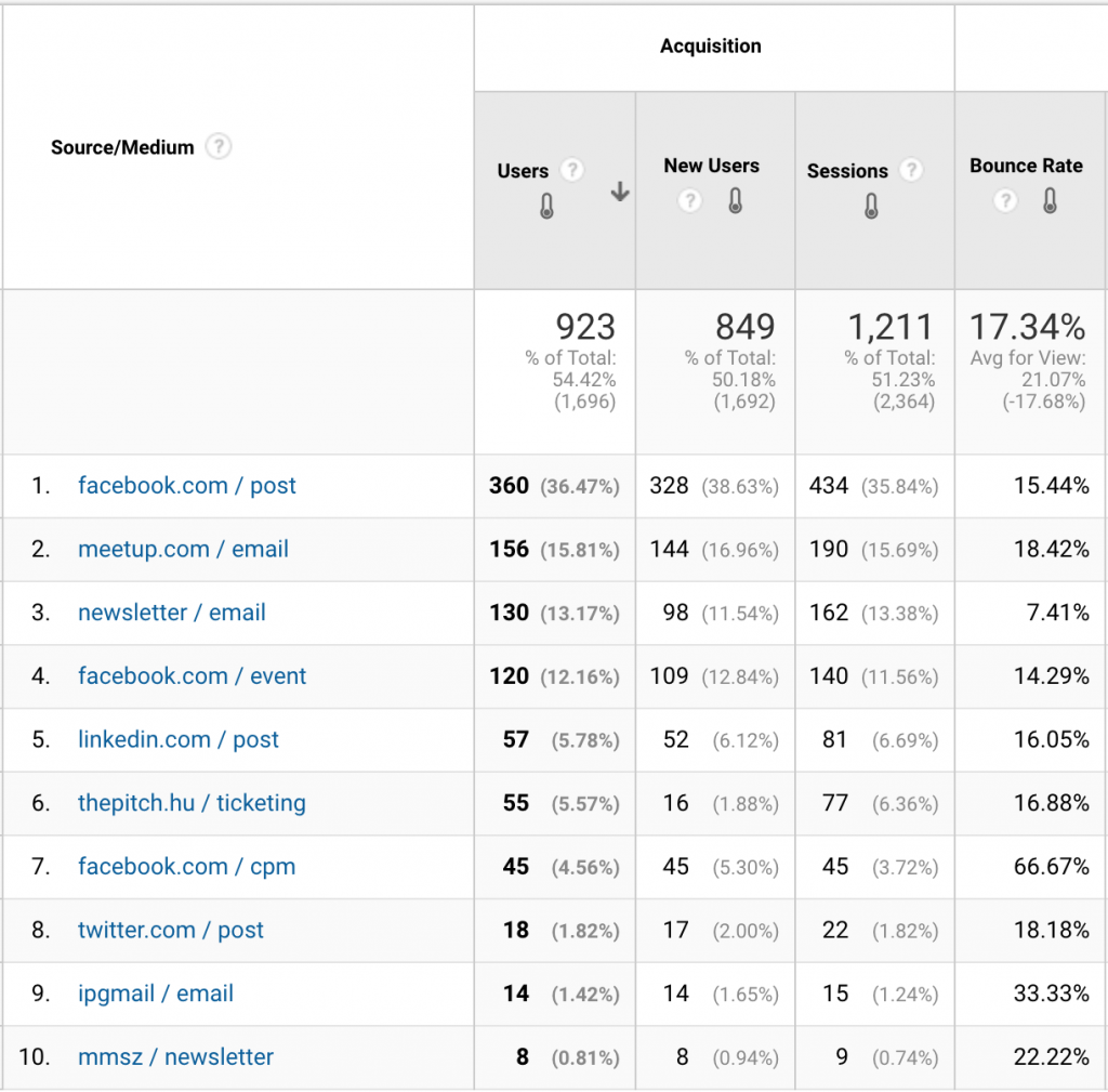 aluno.usjt.br Traffic Analytics, Ranking Stats & Tech Stack