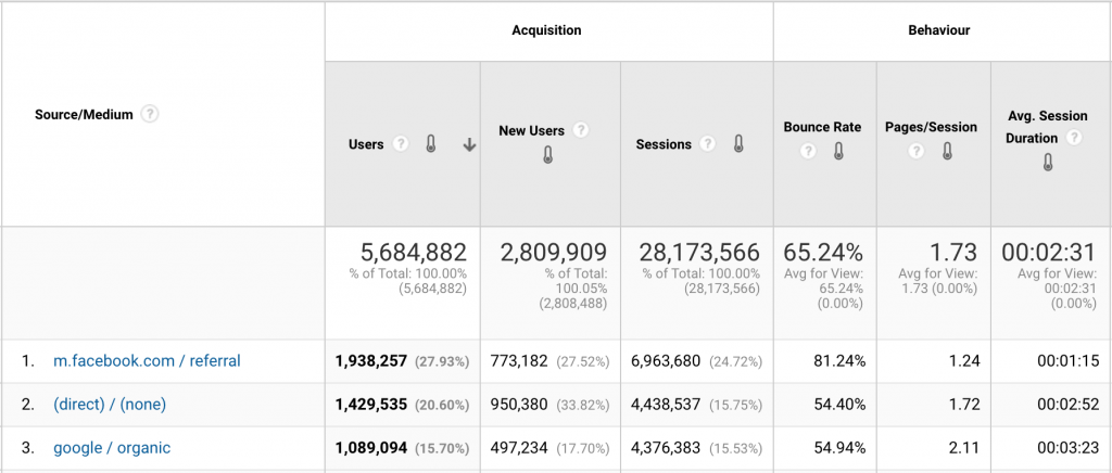 source medium report in ga