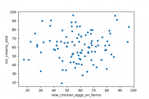 no-correlation-matplotlib-scatter-plot-data36