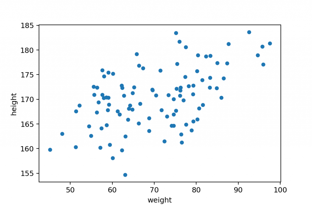 pandas scatter plot