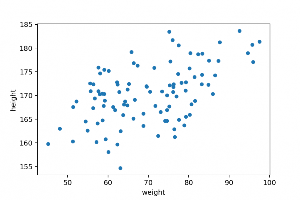 pandas-tutorial-5-scatter-plot-with-pandas-and-matplotlib