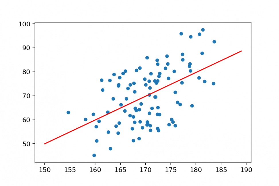 How To Add A Vertical Line To A Scatter Plot In Excel Printable Templates   Regression Line On A Scatter Plot 3 973x649 