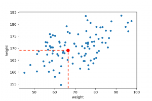 scatter plot pandas data point example
