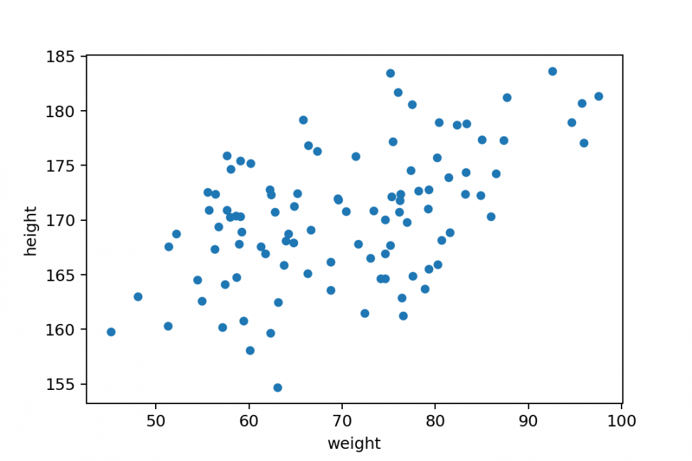 random correlation scatter plot generator