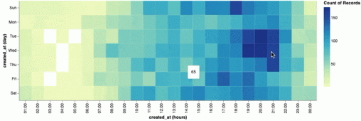 heatmap javascript twitter frequency data science - Data36