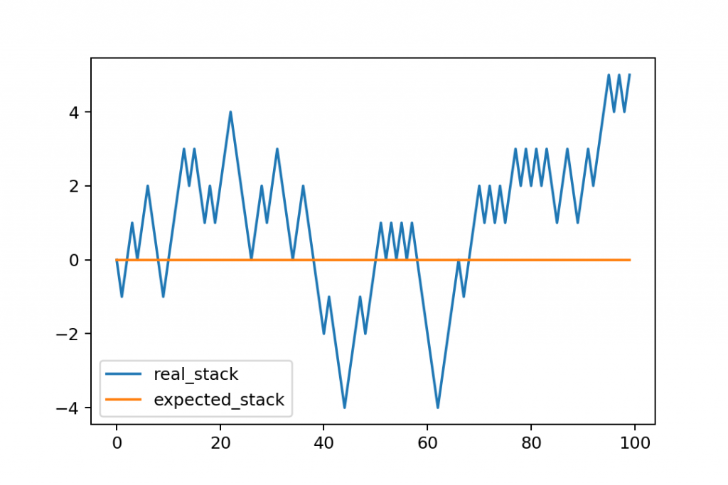 expected value of a coinflip