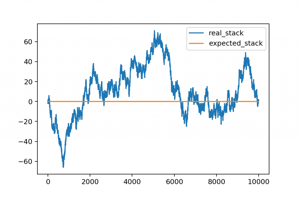 expected value coinflip long run