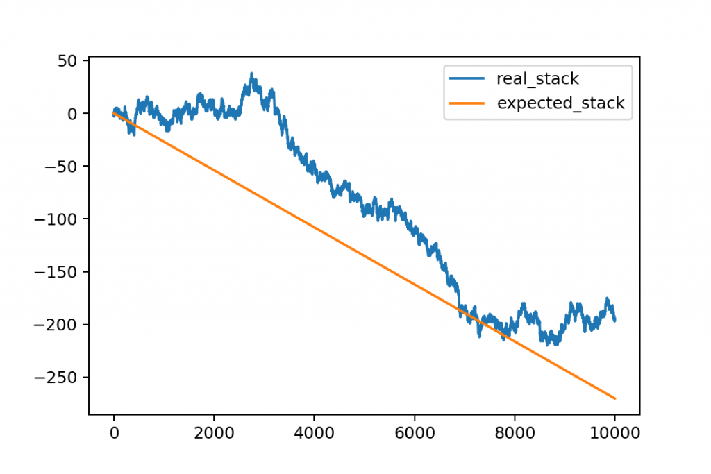 expected value roulette