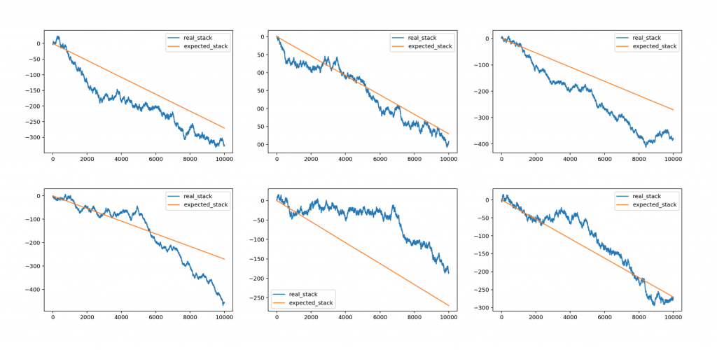 expected value of roulette black red multiple simulations