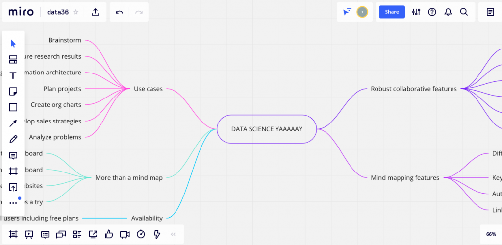 data scientist day thinking sketching