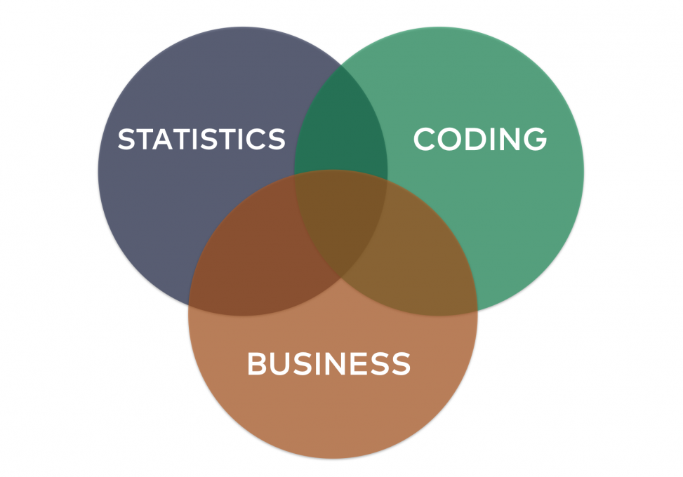 basic knowledge of it domain