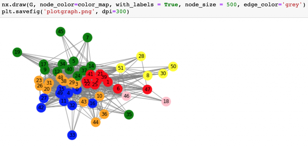 machine learning clustering networkx