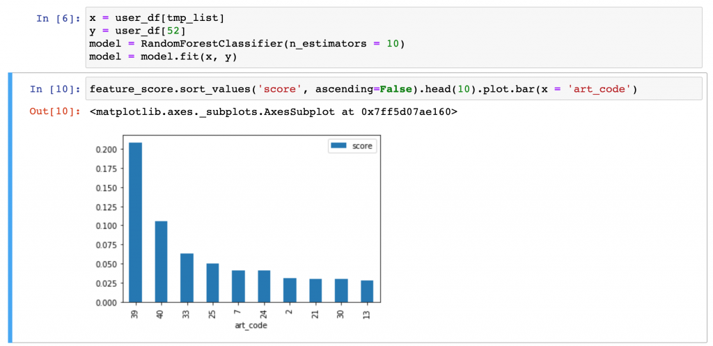 machine learning random forest example