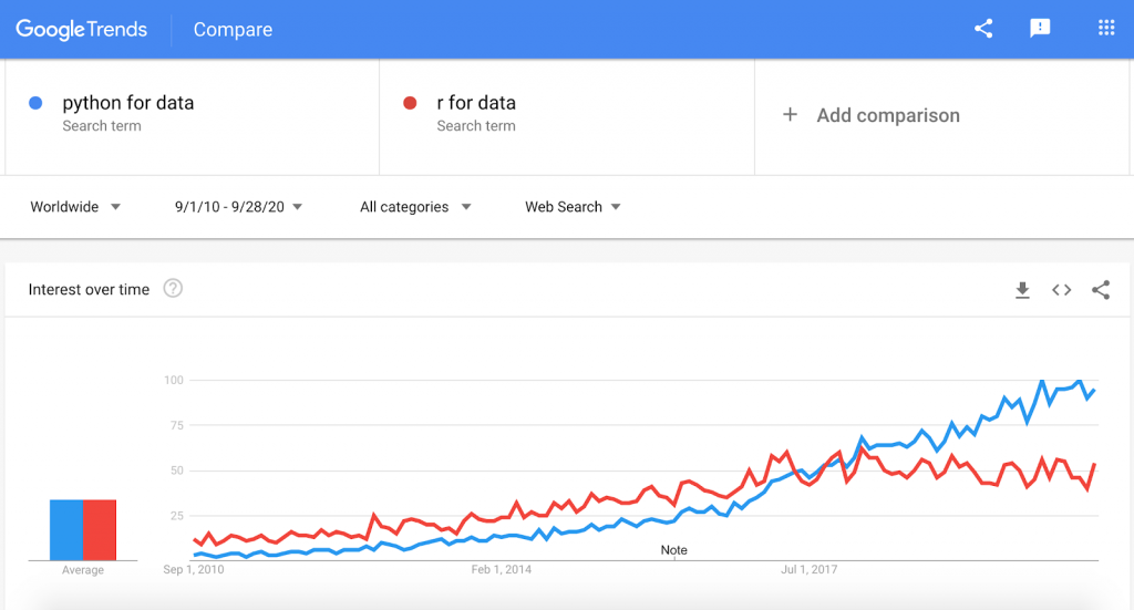 python-vs-r-google-trends