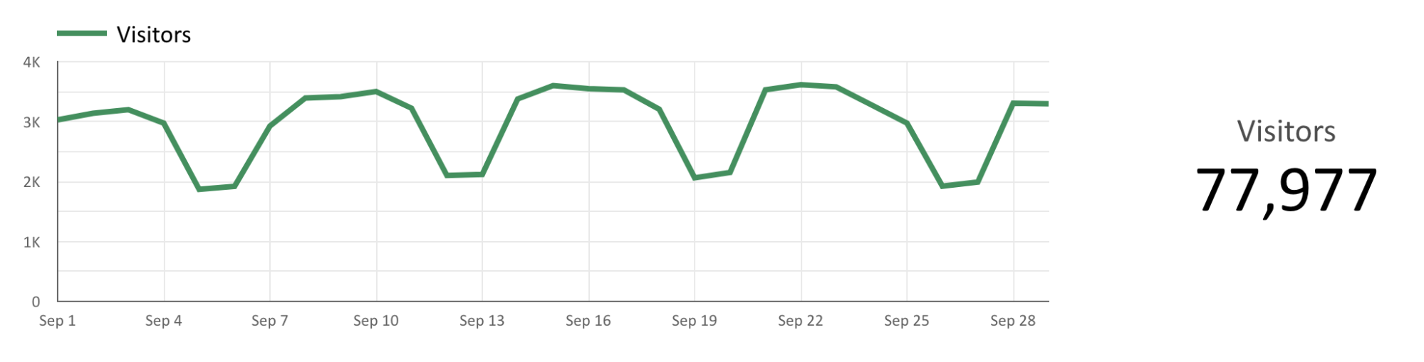 analysis on line chart analysis on line chart