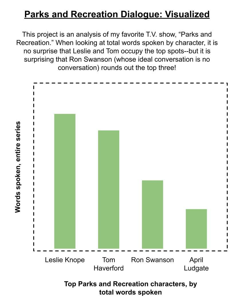 hobby project visualization example