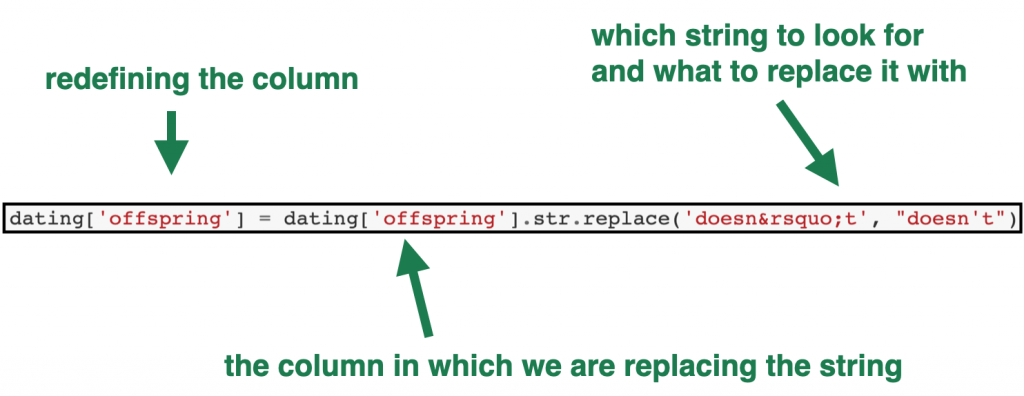 data cleaning pandas string replace