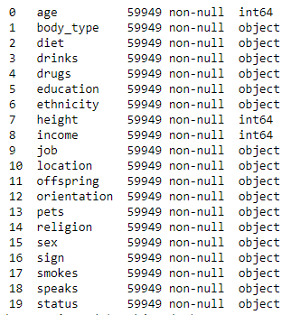 data cleaning result