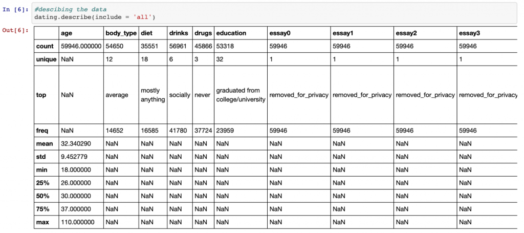 exploratory analysis pandas describe before data cleaning