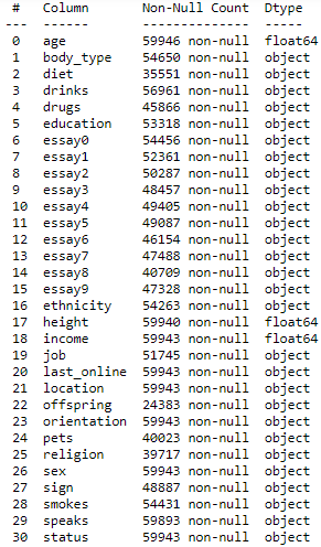 list of columns and data types