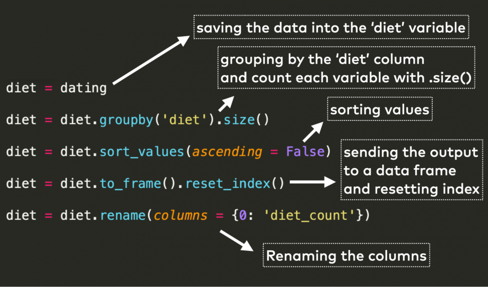 Data visualization and data analysis in Python (OkCupid dataset)