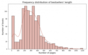 frequency distribution chart matplotlib pandas