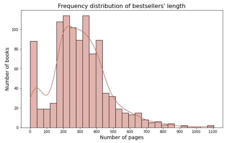 pandas-count-table-or-frequency-table-in-python-stack-overflow