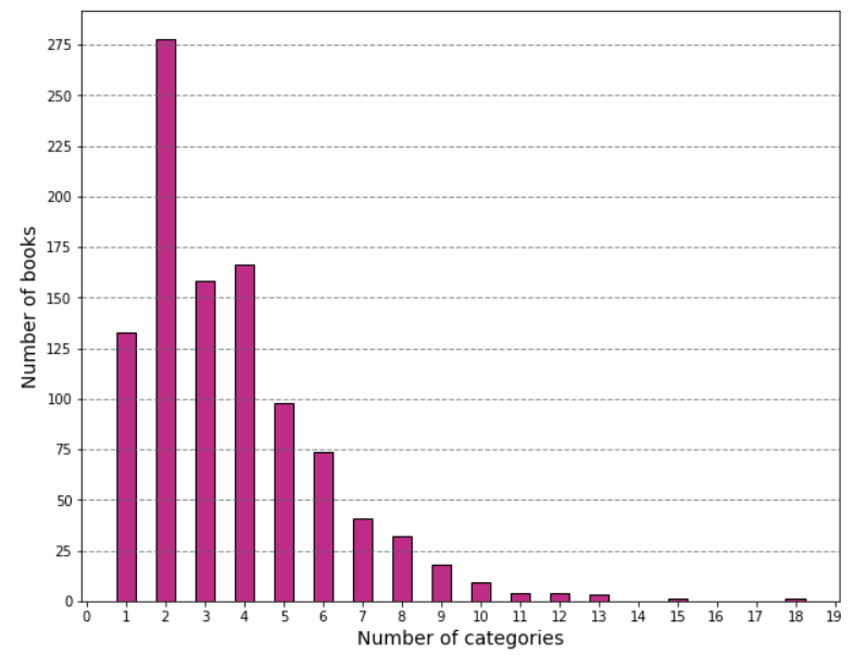 data_science/Scraping/python_stackoverflow.csv at main