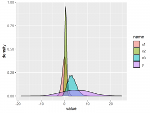 density plot statistics globe r