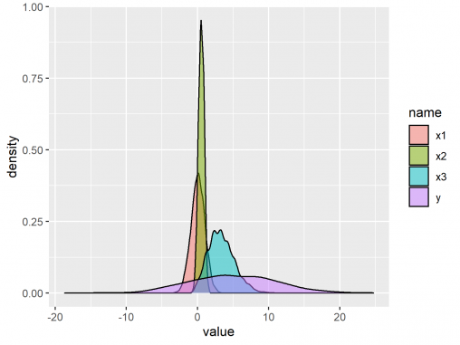 Introduction to the R Programming Language (Basic Concepts)