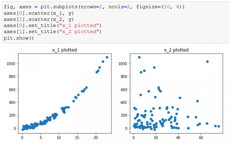 Polynomial Regression in Python using scikit-learn (with example)