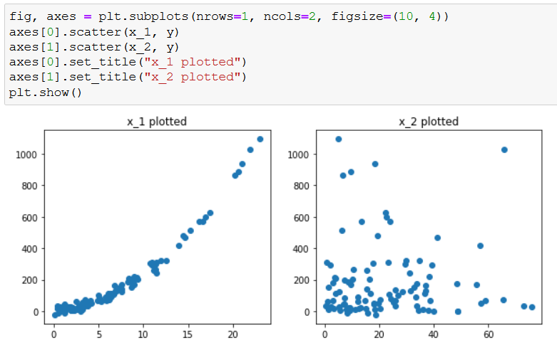 Coding a polynomial regression model with multiple features