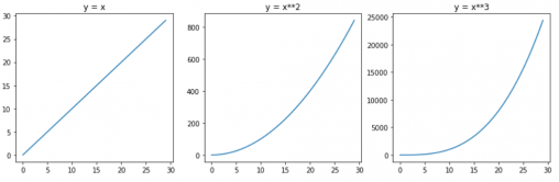 Polynomial Regression in Python using scikit-learn (with example)