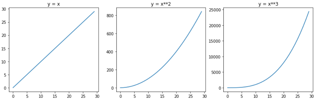 degrees of polynomial functions