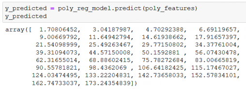 Polynomial Regression In Python Using Scikit Learn With Example 4784