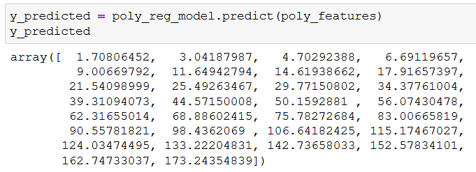 poly_reg_model predict poly features