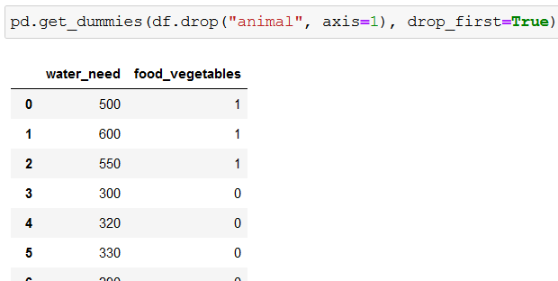 dataset cleaning pandas drop