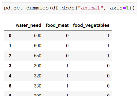 pandas data set for classification dataframe