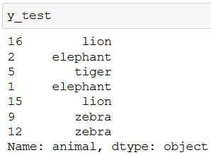 pandas test set classification
