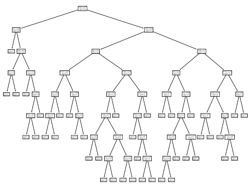 regression tree big example 2