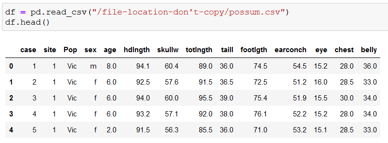 regression tree dataset python scikit learn