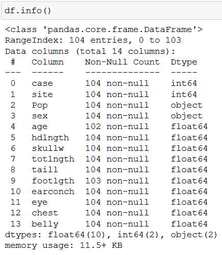 regression tree python scikit dataframe