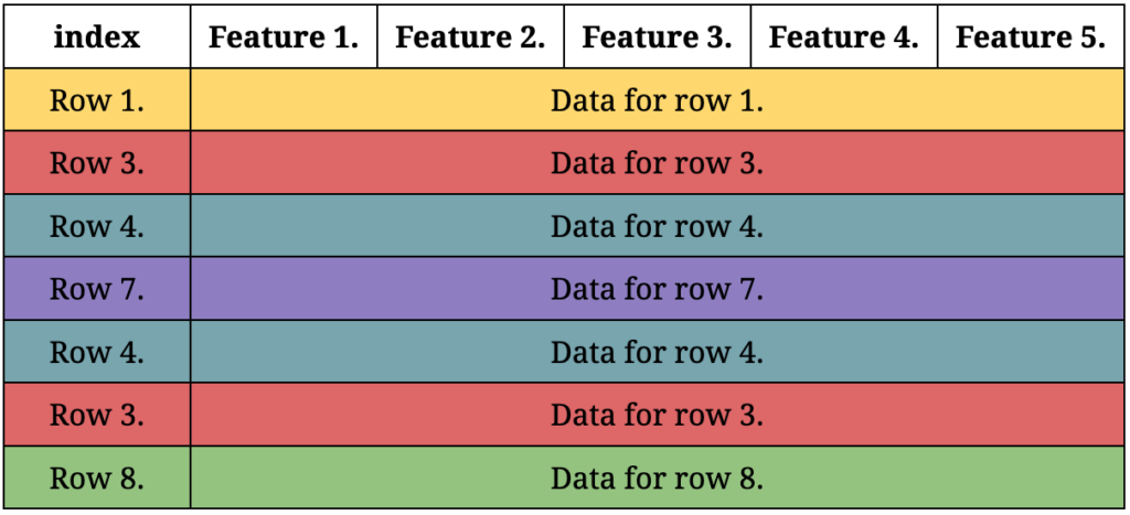 bootstrapped table features