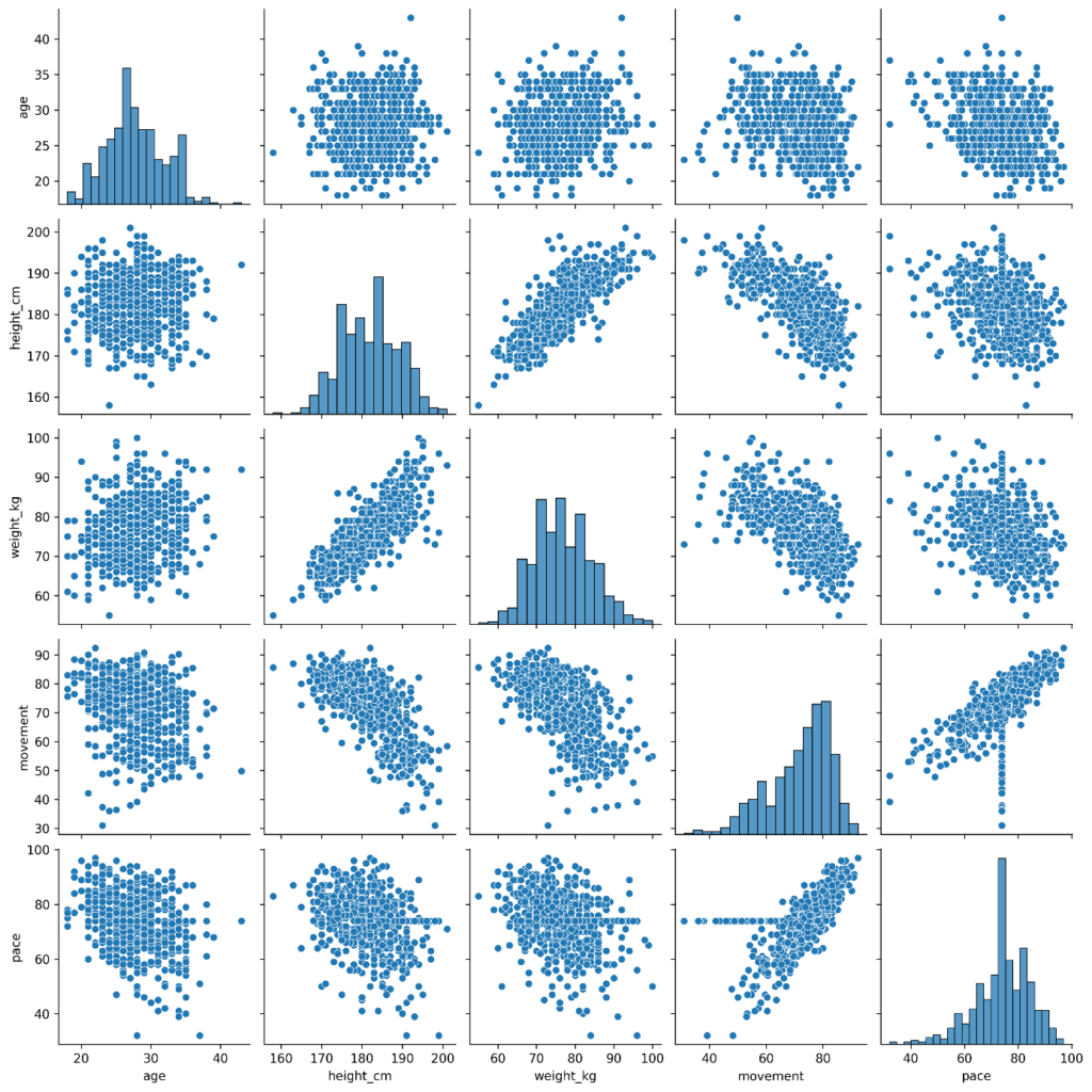 correlation matrix visualized scatter plots histograms